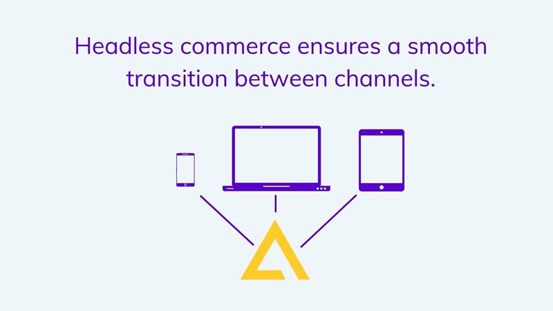 Omnichannel headless commerce on agilitycms.com